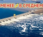Астраханской области прибавили воды при сбросах на Волжской ГЭС, но до многолетней нормы далеко