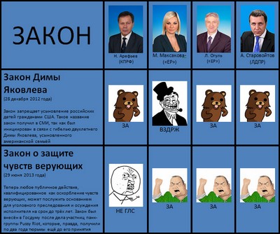 Как астраханские депутаты голосовали по ключевым законам?
