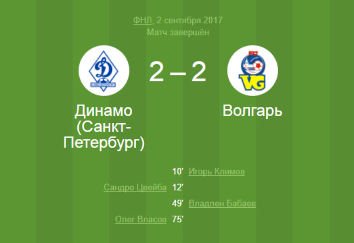 Волгарь на выезде упустил победу над петербургским Динамо