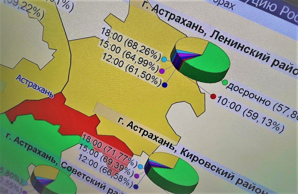 Явка на голосовании по поправкам в Астраханской области превысит 70%