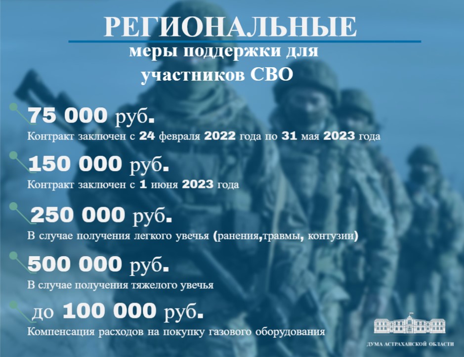 Полный перечень региональных мер поддержки астраханцев-участников СВО 