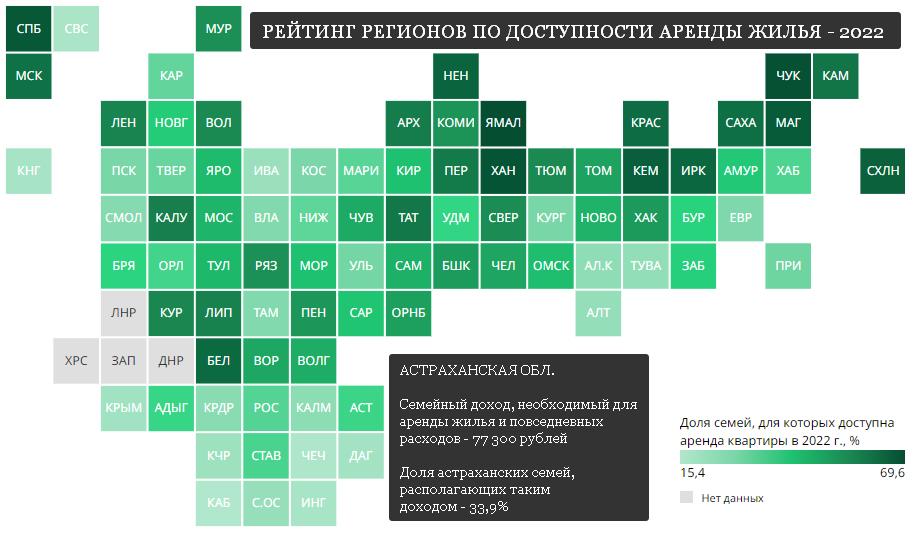 Статистика: только треть астраханских семей могут себе позволить арендовать квартиру
