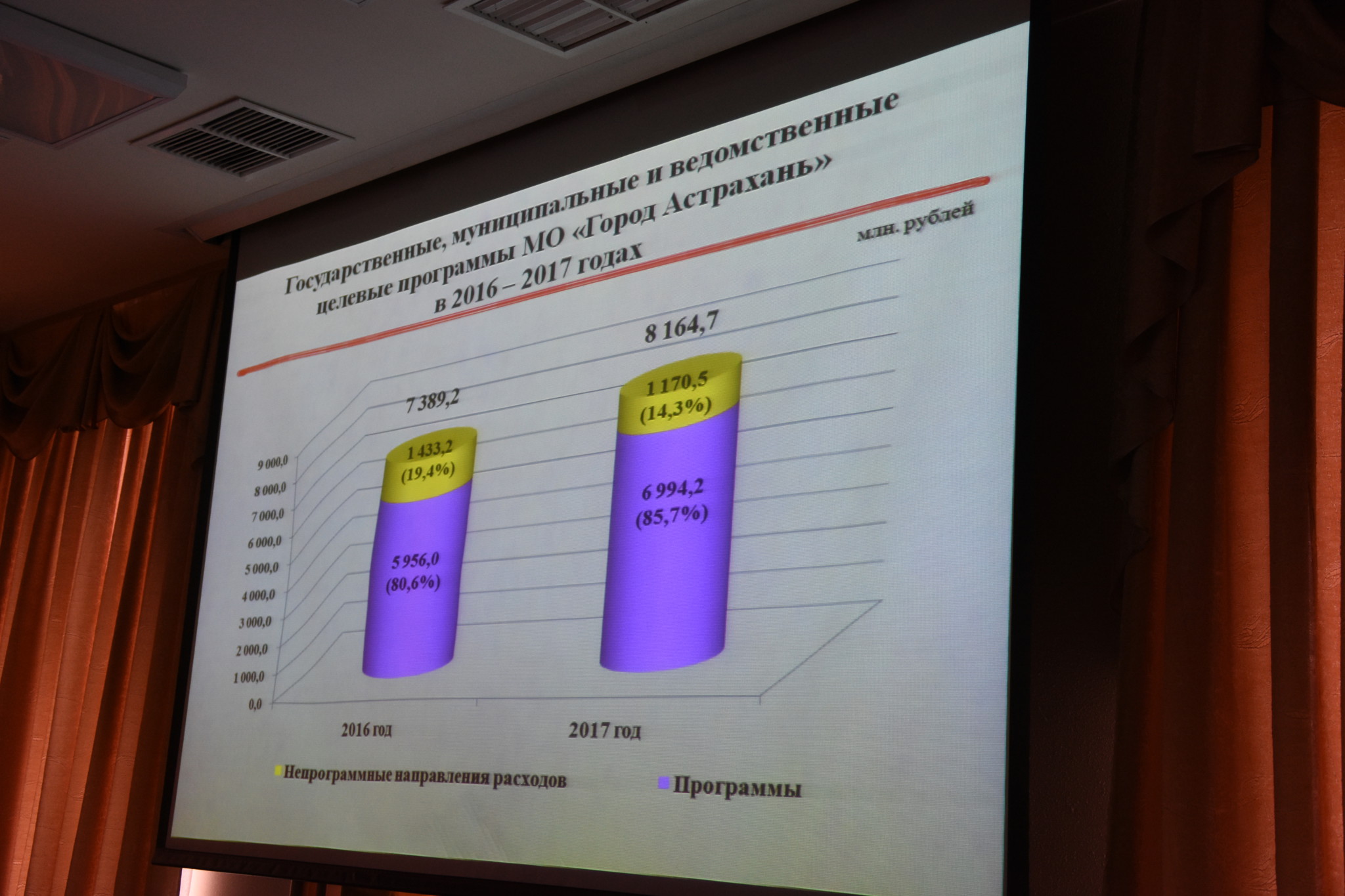 В Астрахани в 2017 году не снизятся расходы на образование 