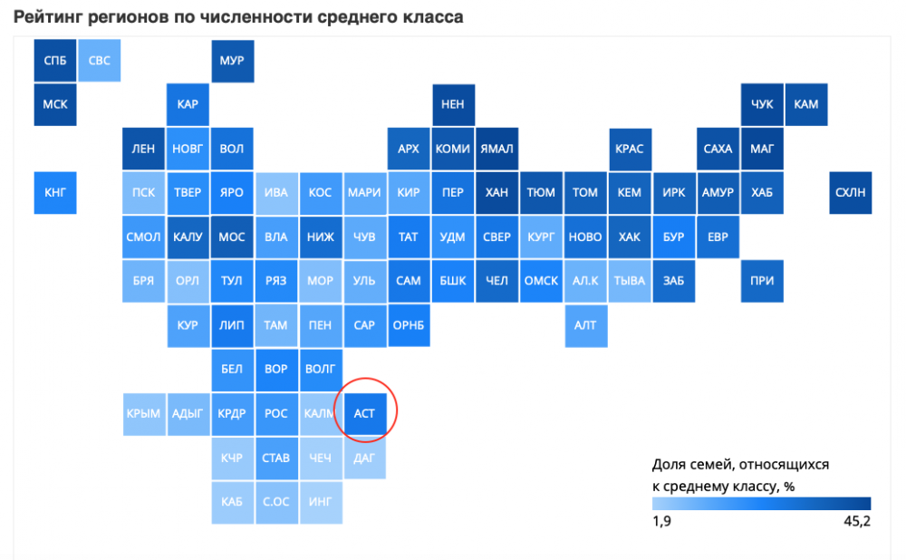 Астраханская область оказалась лидером в ЮФО по доле среднего класса
