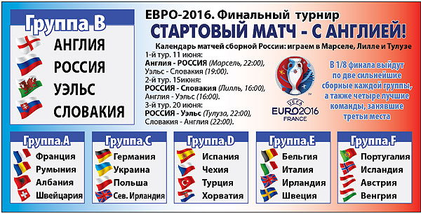 Сборная России по футболу сегодня стартует на Euro 2016
