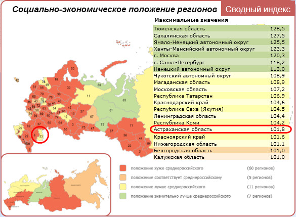 Астраханская область нравится Минрегиону РФ за экономические показатели