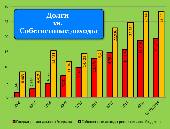 Как мы должаем… Как мы зарабатываем…