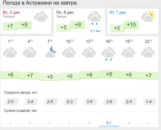 Погода в староминская на 2 недели гисметео. Гисметео Липецк на 10. Температура в Астрахани сейчас точное. Астрахань температура зимой. Погода в Астрахани на сегодня точный.