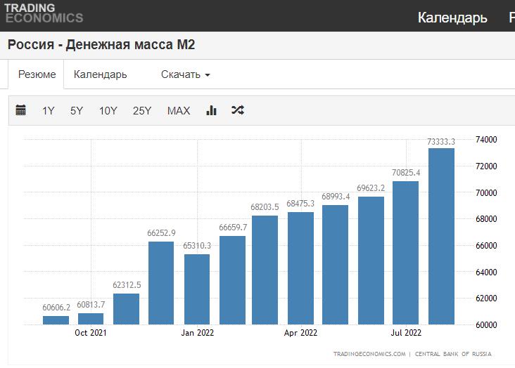 Центробанк отчитался об увеличении денежной массы рубля на 2,5 трлн. Подтолкнут ли они инфляцию?