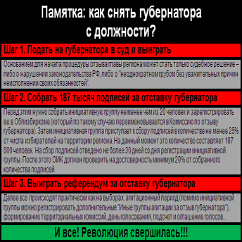 Памятка "Пункта-А": как снять с должности астраханского губернатора?