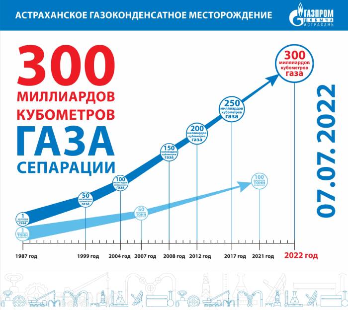 Рубеж преодолен!