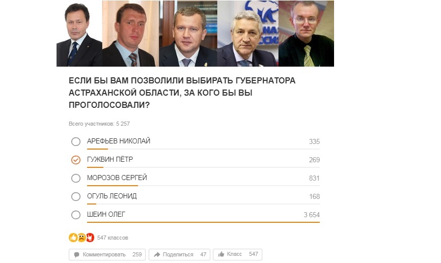 В Астрахани исследуют потенциальных кандидатов в губернаторы