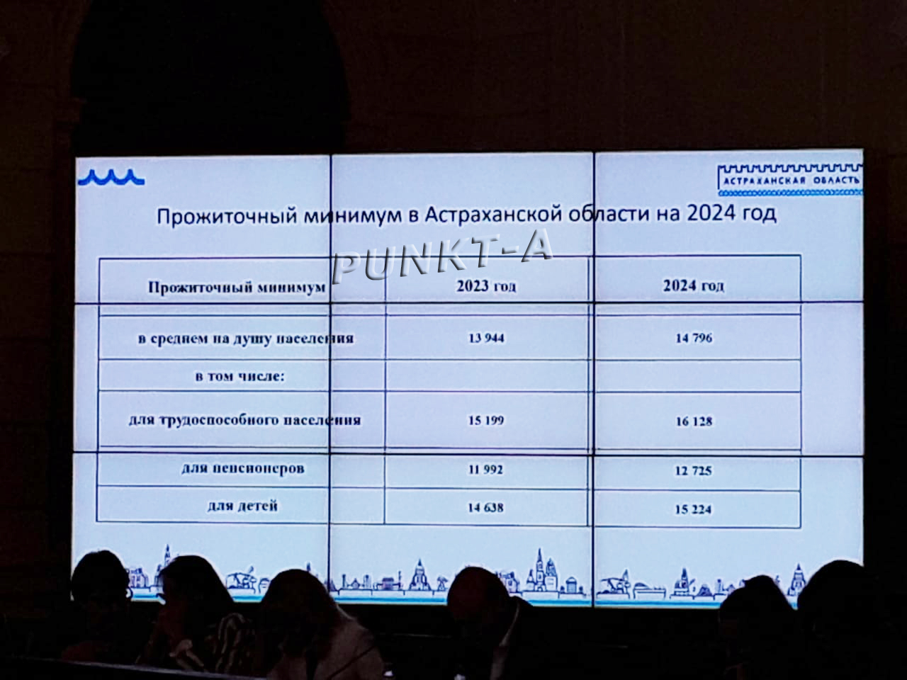 В Астрахани утвердили прожиточный минимум на 2024 год