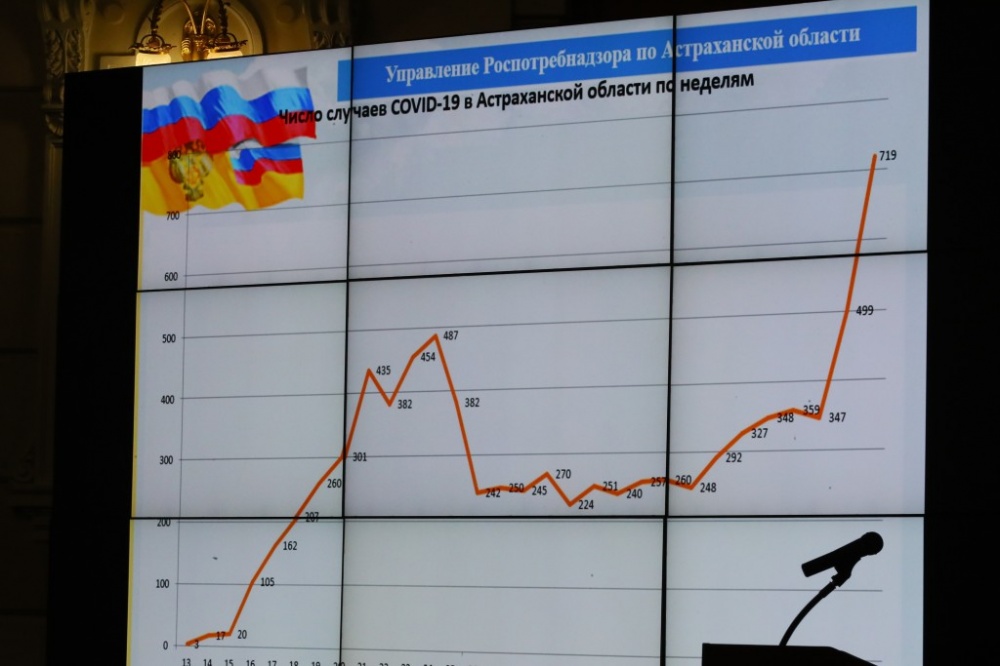 Астраханским пенсионерам из-за коронавируса ограничивают выход на улицу