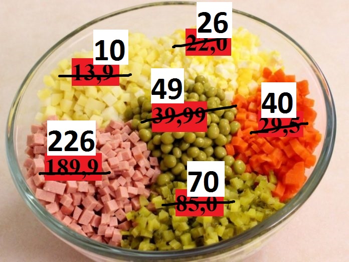 Индекс оливье по-астрахански: подорожал ли салатик перед новым годом?