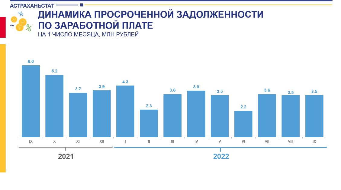 97 астраханских работников не получили зарплаты вовремя