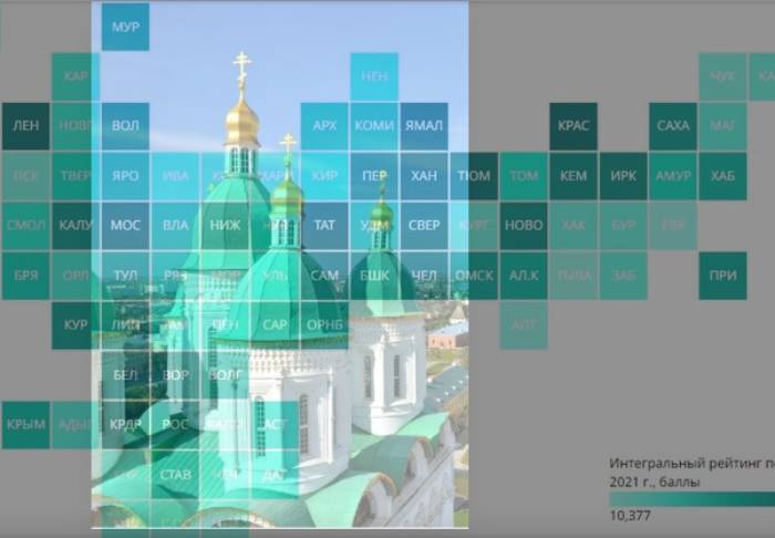  А жизнь-то налаживается: Астрахань улучшила позиции в рейтинге социально-экономического положения регионов