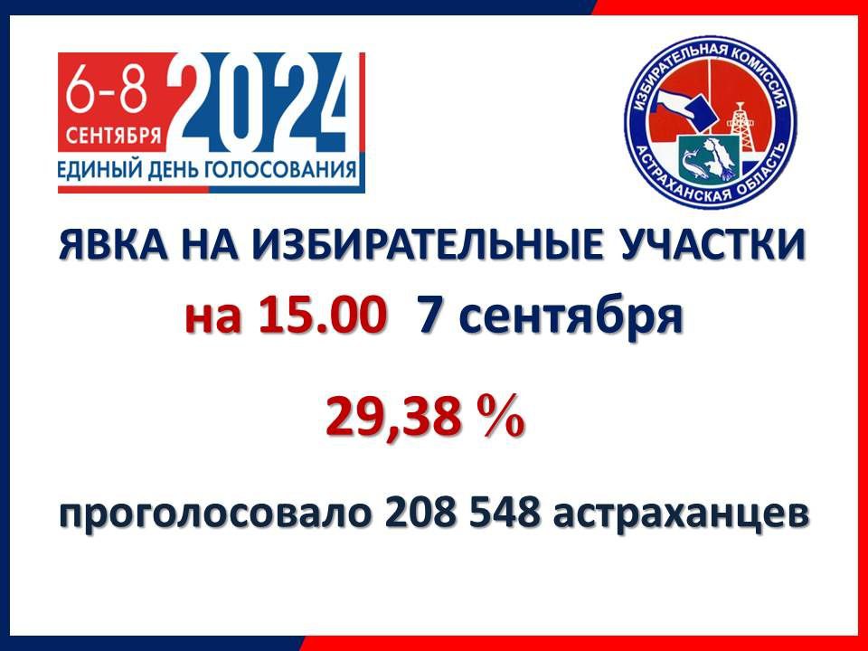 Промежуточные итоги второго дня выборов губернатора Астраханской области