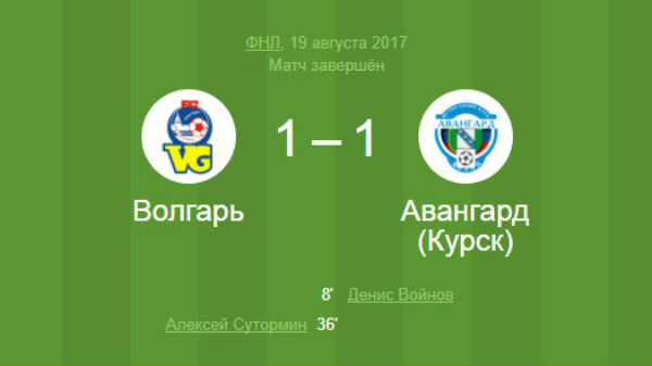 «Волгарь» и «Авангард» сыграли вничью