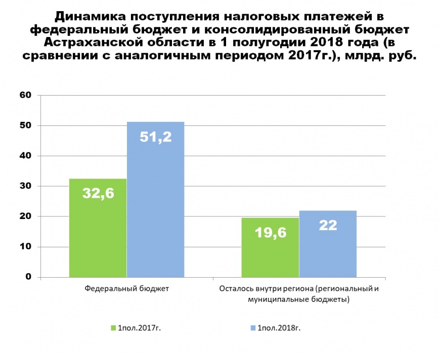 Налоговая Астрахань.