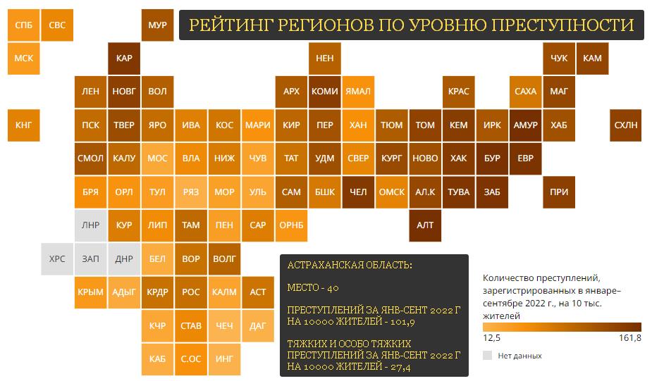 Астраханская область на 40-м месте по числу зарегистрированных преступлений в 2022 году