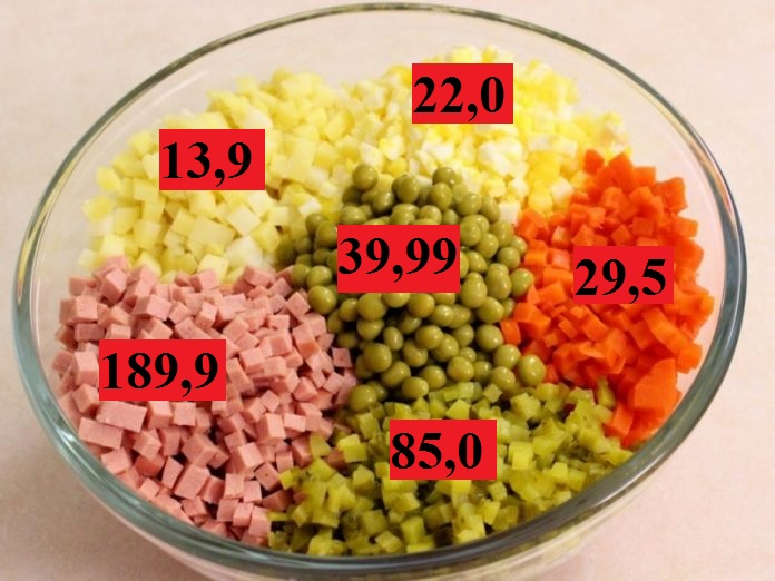 "Индекс оливье" по-астрахански: во сколько обойдется приготовление самого популярного салата