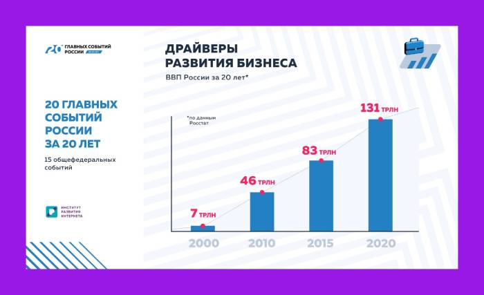 «20 главных событий России за 20 лет»: Сильная и гибкая российская экономика
