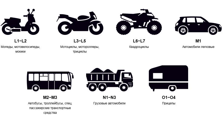 Астраханцы будут платить за техосмотр по новым тарифам