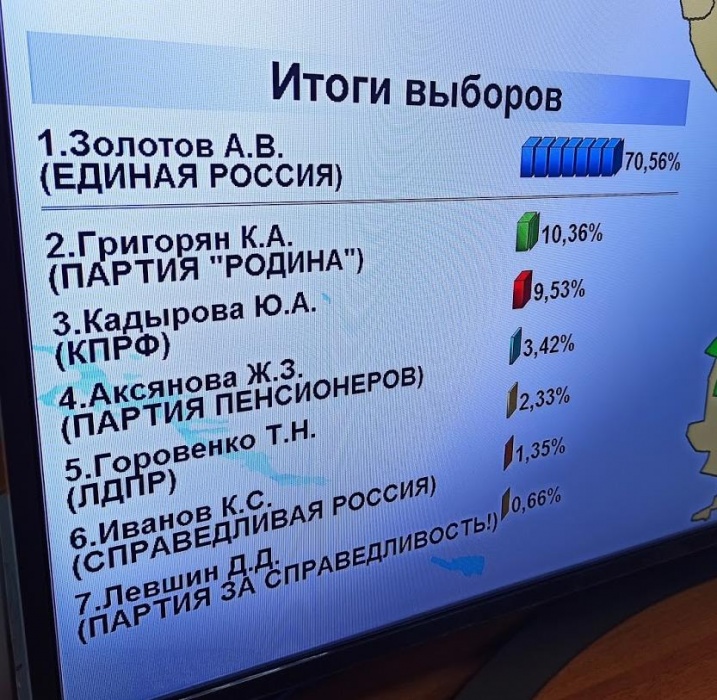 В Думе Астраханской области новый депутат от Наримановского района