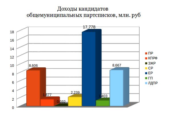 Чем живешь, кандидат?