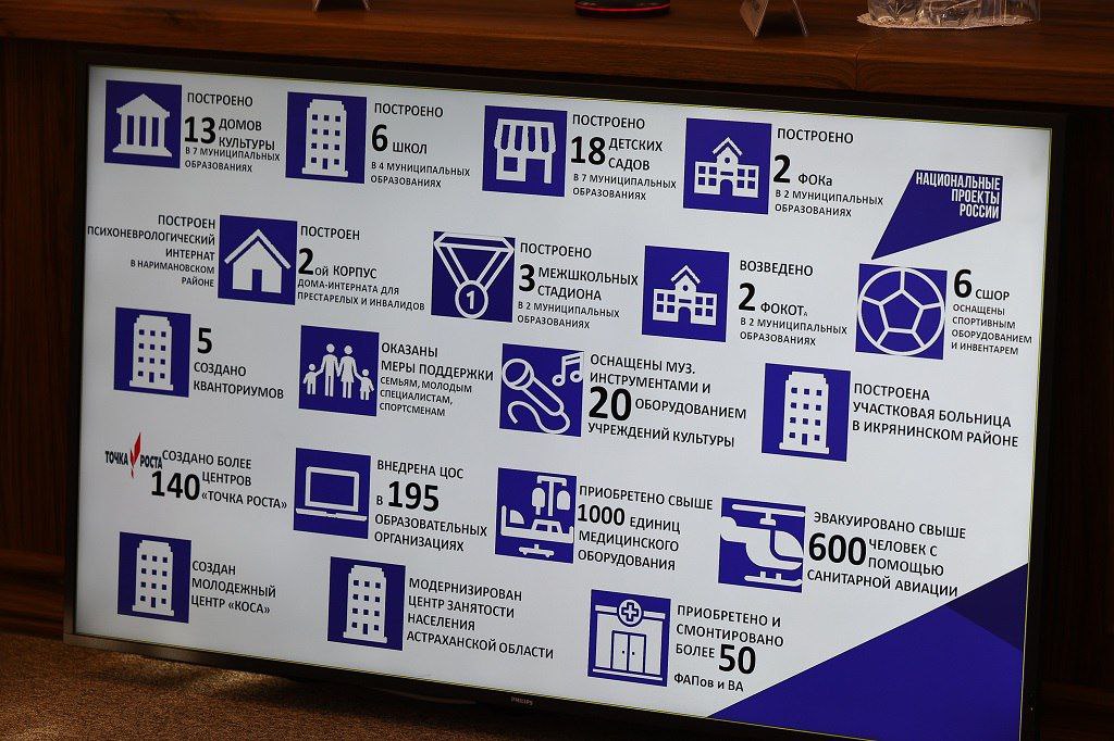 13 новых нацпроектов начнут действовать в Астраханской области