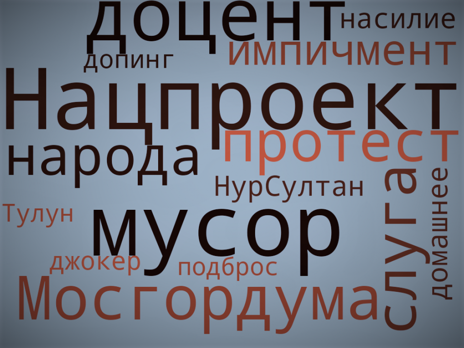 "Медиалогия" назвала 15 главных слов минувшего года
