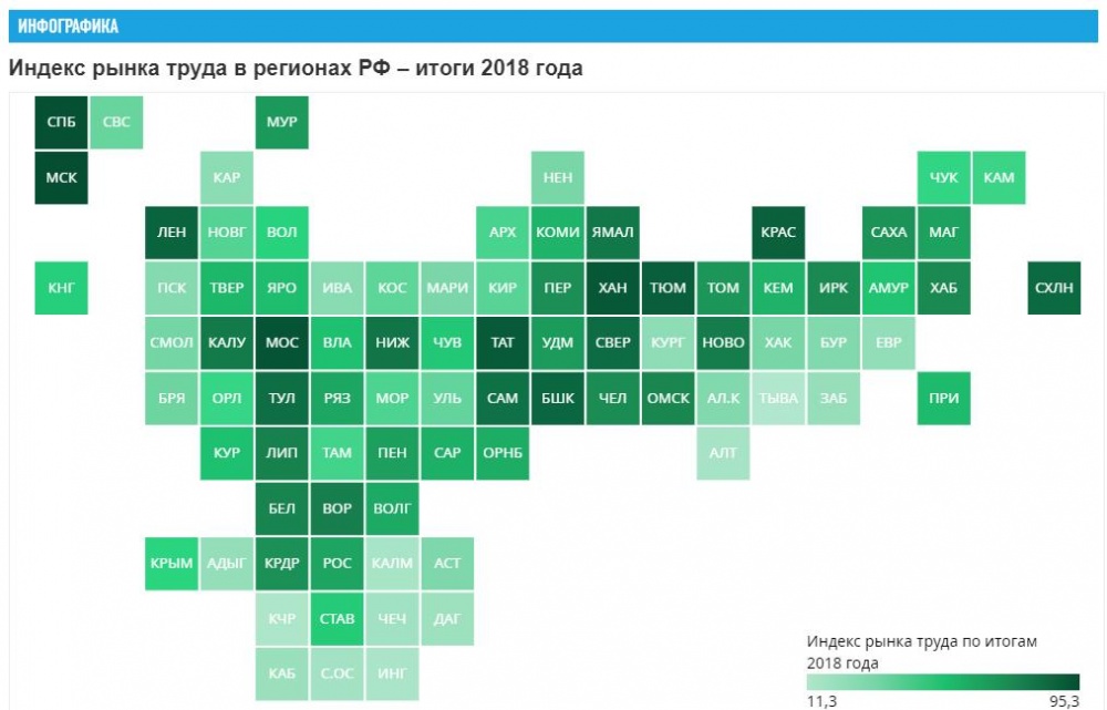 Астраханская область заняла 67 место в рейтинге региональных рынков занятости