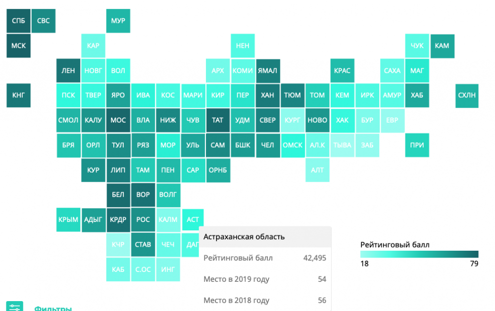 Качество жизни в Астраханской области улучшилось, но несущественно 