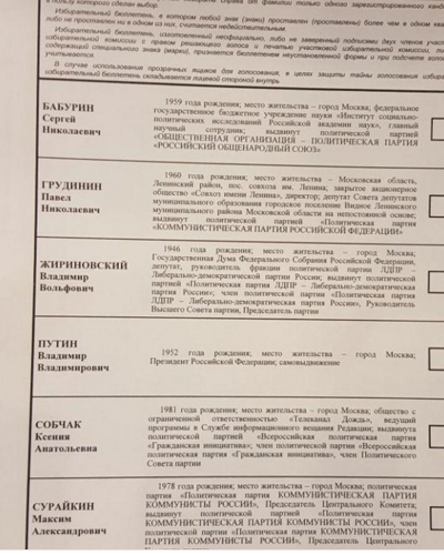 ЦИК определил, кто продолжит участие в предвыборной гонке