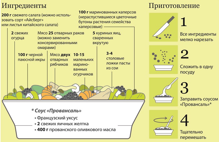 Индекс Оливье vs индекс блинов. Выясняем, сколько стоит поесть на 8 марта