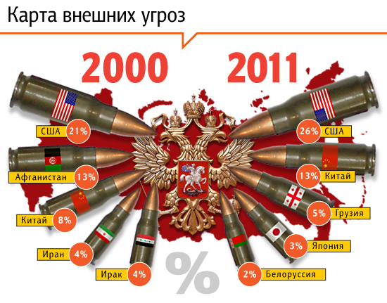 НАМ НЕ СТРАШЕН СЕРЫЙ ВОЛК. Россияне не боятся внешних врагов