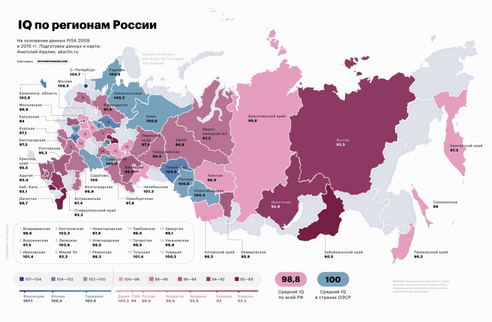 Астраханцы оказались умнее волгоградцев, но глупее удмуртов