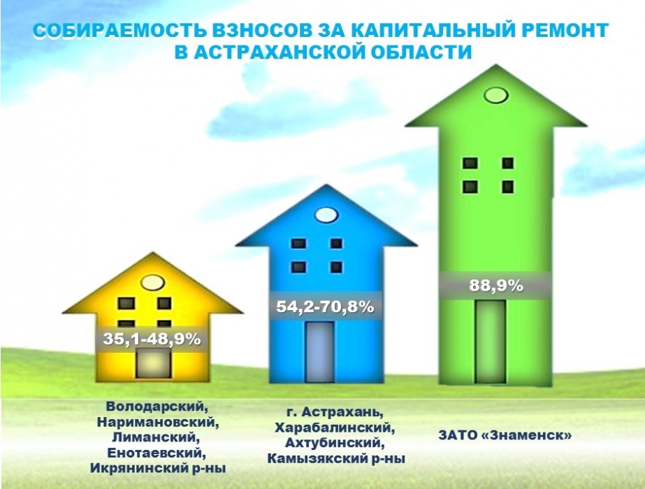 Самые дисциплинированные плательщики за капитальный ремонт живут в ЗАТО «Знаменск»