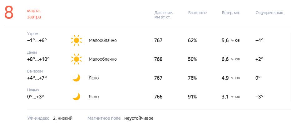 Праздник с немного стучащими зубами... Погода в Астрахани 8 марта 2023 года