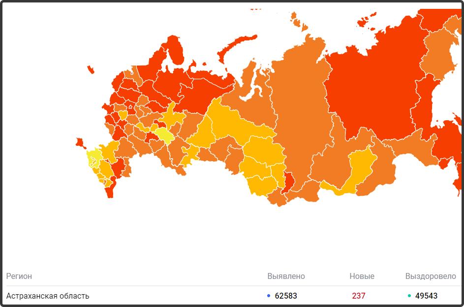 Коллективный иммунитет к COVID-19 в Астраханской области 47% - выше среднероссийского