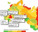 В 2014 году в России не останется профицитных регионов (кроме Калмыкии с нулевым балансом)