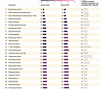 Среднестатистическая астраханская семья накопит на квартиру почти через 5 лет