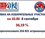 На губернаторских выборах уже проголосовало более четверти миллиона астраханцев