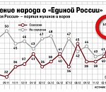 Мем «ПЖиВ» победил