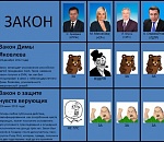 Как астраханские депутаты голосовали по ключевым законам?
