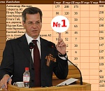 Результаты третьего тура праймериз "ЕР" на выборах губернатора