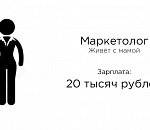 #ПРОБАБЛО: сколько получает и на что тратит деньги маркетолог