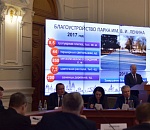 Администрация города отчиталась об итогах работы за год