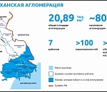 Светлое будущее откладывается. Запаздывает мастер-план Астрахани